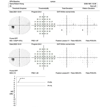 Same function as Zeiss Humphrey 860 Same function as Zeiss Humphrey 860